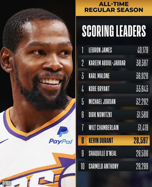 nba record durand.jpg